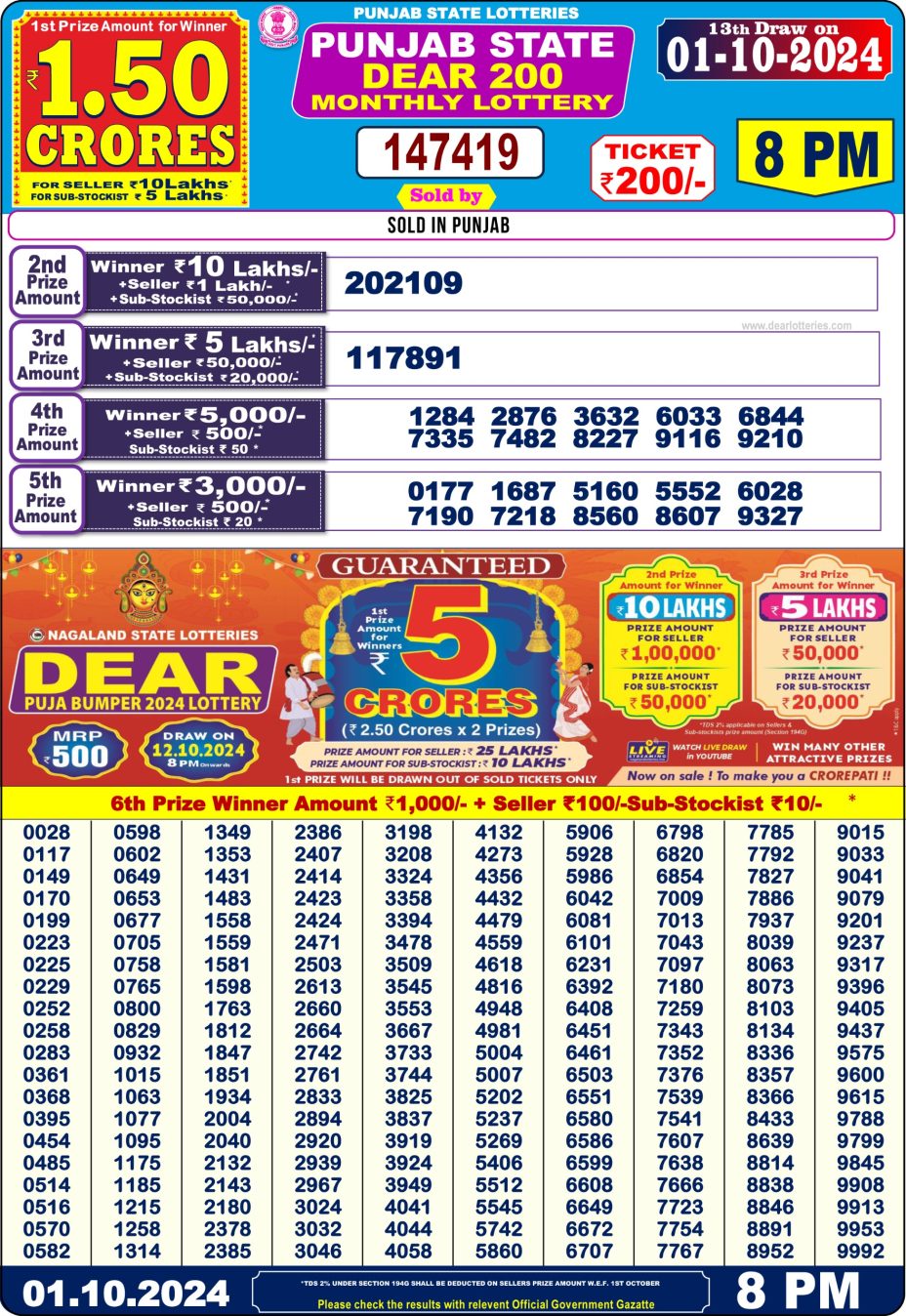 Punjab state dear 200 monthly lottery