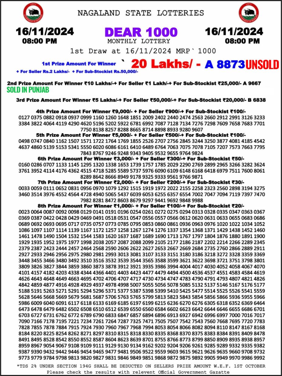 Nagaland State Dear 1000 Monthly Lottery Result Today