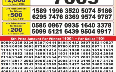 Punjab State Dear 10 friday Weekly Lottery 27.12.24 6PM Result