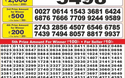 Punjab State Dear 10 Thursday Weekly Lottery 23.1.25 6PM Result