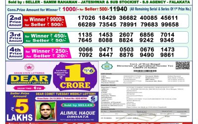 Dear dwarka monday weekly lottery 6.1.25 1pm result