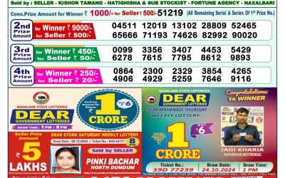 Dear meghna Friday weekly lottery 10.1.25 1pm result