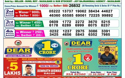 Dear mahanadi Thursday weekly lottery 2.1.25 1pm result