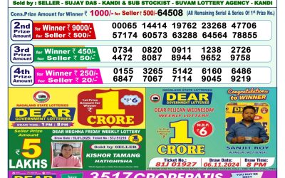Dear indus wednesday weekly lottery 22.1.25 1pm result