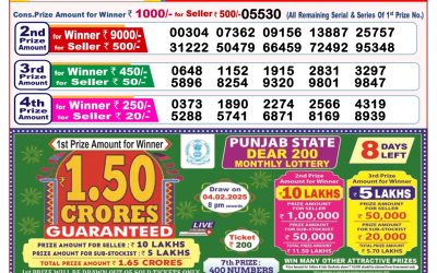 Dear finch monday weekly lottery 27.1.25 8pm result