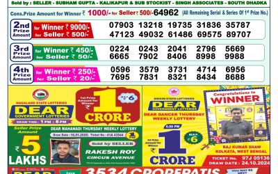 Dear indus wednesday weekly lottery 29.1.25 1pm result