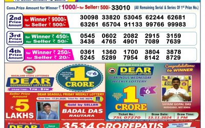 Dear Dancer Thursday weekly lottery 30.1.25 6pm result