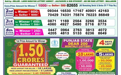 Dear meghna Friday weekly lottery 31.1.25 1pm result