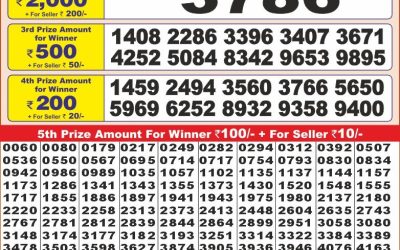 Punjab State Dear 10 friday Weekly Lottery 1.2.25 6PM Result