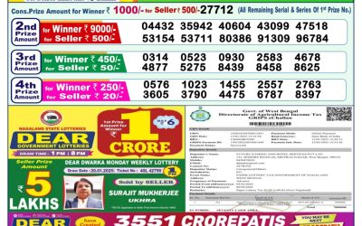 Dear dwarka monday weekly lottery 3.2.25 1pm result