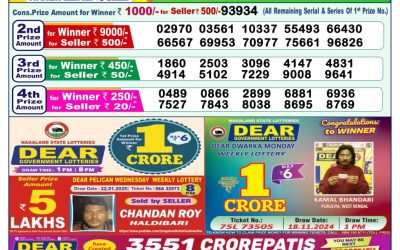 Dear meghna Friday weekly lottery 7.2.25 1pm result