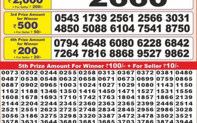 Punjab State Dear 10 friday Weekly Lottery 8.2.25 6PM Result