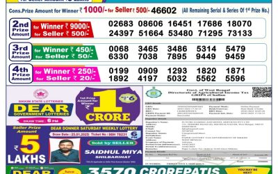 Dear blitzen monday weekly lottery 10.2.25 6pm result