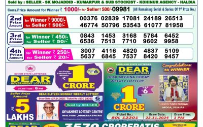 Dear indus wednesday weekly lottery 12.2.25 1pm result