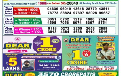 Dear mahanadi Thursday weekly lottery 13.2.25 1pm result