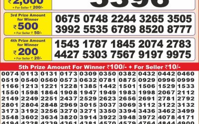 Punjab State Dear 10 Thursday Weekly Lottery 13.2.25 6PM Result