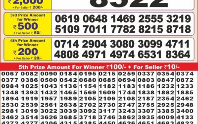 Punjab State Dear 10 sunday Weekly Lottery 16.2.25 6PM Result