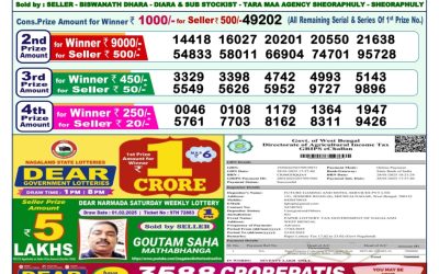 Dear dwarka monday weekly lottery 17.2.25 1pm result