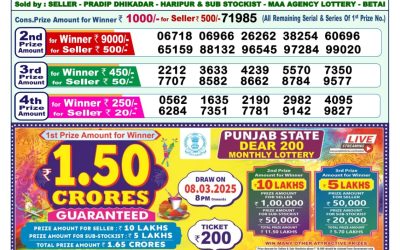 Dear meghna Friday weekly lottery 21.2.25 1pm result