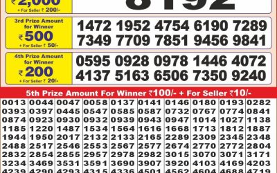 Punjab State Dear 10 friday Weekly Lottery 21.2.25 6PM Result