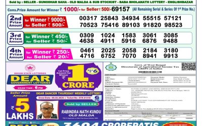 Dear dwarka monday weekly lottery 24.2.25 1pm result