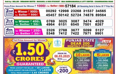 Dear finch monday weekly lottery 24.2.25 8pm result