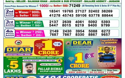 Dear indus wednesday weekly lottery 26.2.25 1pm result