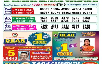 Dear mahanadi Thursday weekly lottery 27.2.25 1pm result