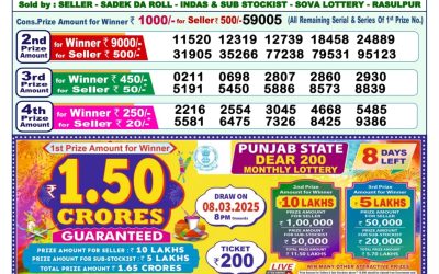 Dear meghna Friday weekly lottery 28.2.25 1pm result