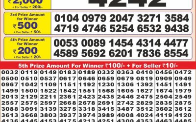 Punjab State Dear 10 friday Weekly Lottery 28.2.25 6PM Result