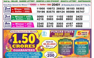Dear finch monday weekly lottery 3.3.25 8pm result
