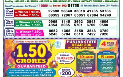 Dear godavari Tuesday weekly lottery 4.3.25 1pm result