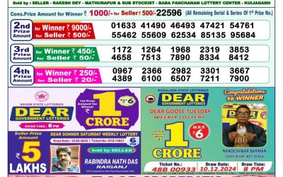 Dear mahanadi Thursday weekly lottery 6.3.25 1pm result