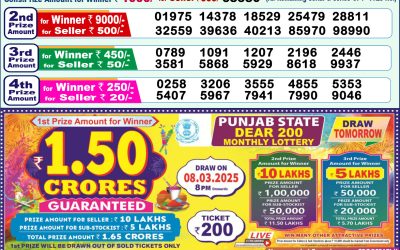 Dear meghna Friday weekly lottery 7.3.25 1pm result