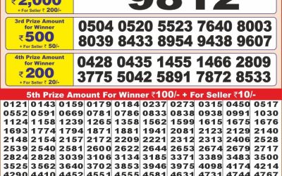 Punjab State Dear 10 sunday Weekly Lottery 9.3.25 6PM Result