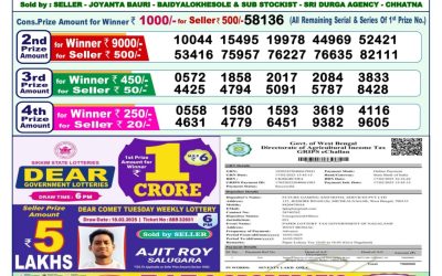Dear dwarka monday weekly lottery 10.3.25 1pm result