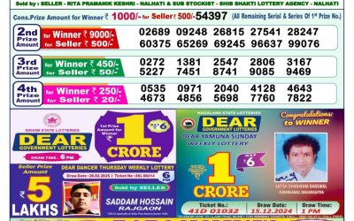 Dear indus wednesday weekly lottery 12.3.25 1pm result