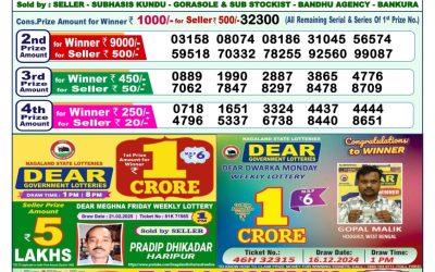 Dear mahanadi Thursday weekly lottery 13.3.25 1pm result