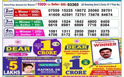 Dear Dancer Thursday weekly lottery 13.3.25 6pm result