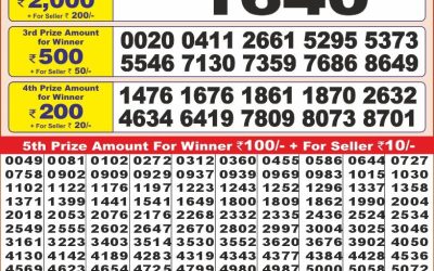 Punjab State Dear 10 friday Weekly Lottery 15.3.25 6PM Result
