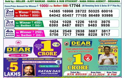 Dear indus wednesday weekly lottery 19.3.25 1pm result