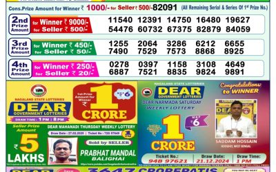Dear mahanadi Thursday weekly lottery 20.3.25 1pm result