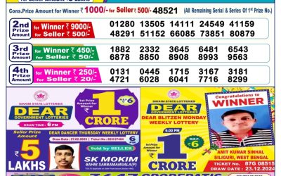 Dear Dancer Thursday weekly lottery 20.3.25 6pm result