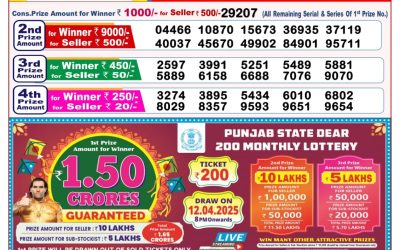 Dear toucan sunday weekly lottery 23.3.25 8pm result