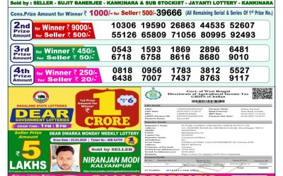 Dear dwarka monday weekly lottery 24.3.25 1pm result