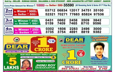 Dear indus wednesday weekly lottery 26.3.25 1pm result