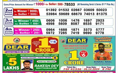 Dear Dancer Thursday weekly lottery 27.3.25 6pm result