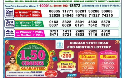 Dear meghna Friday weekly lottery 28.3.25 1pm result