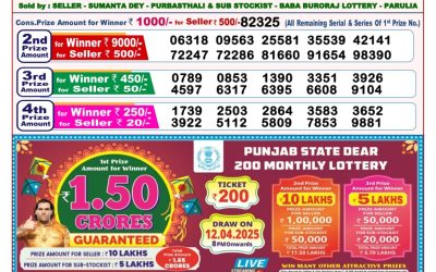 Dear finch monday weekly lottery 31.3.25 8pm result