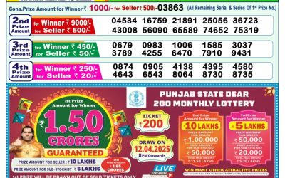 Dear indus wednesday weekly lottery 2.4.25 1pm result